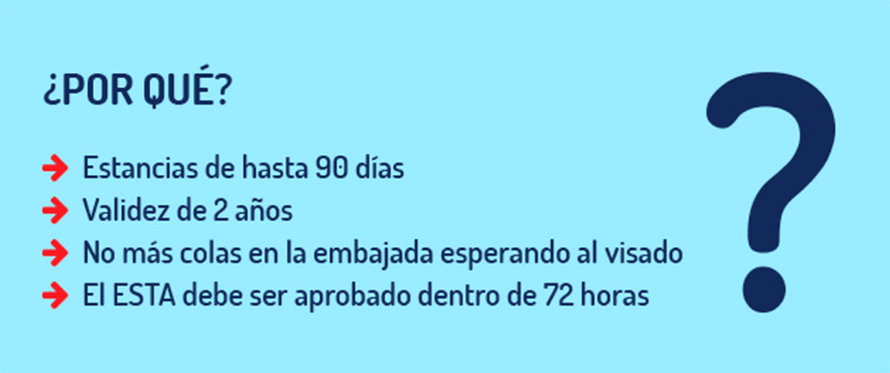 Solicitud ESTA: Fórmula para viajar a USA con menos trámites