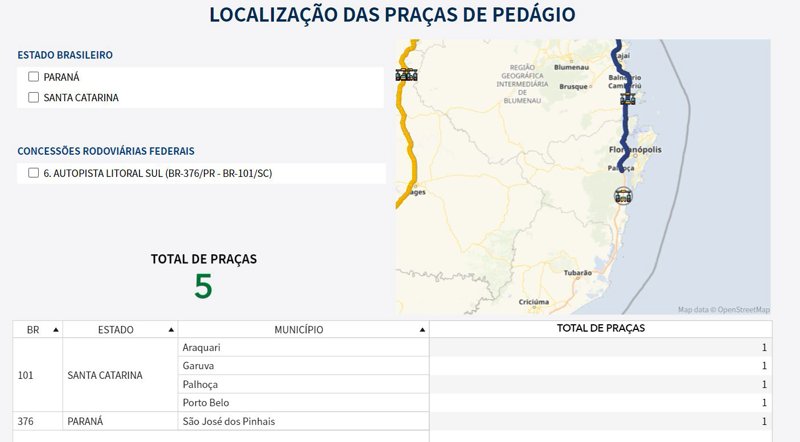 Cuánto cuestan los peajes en Brasil