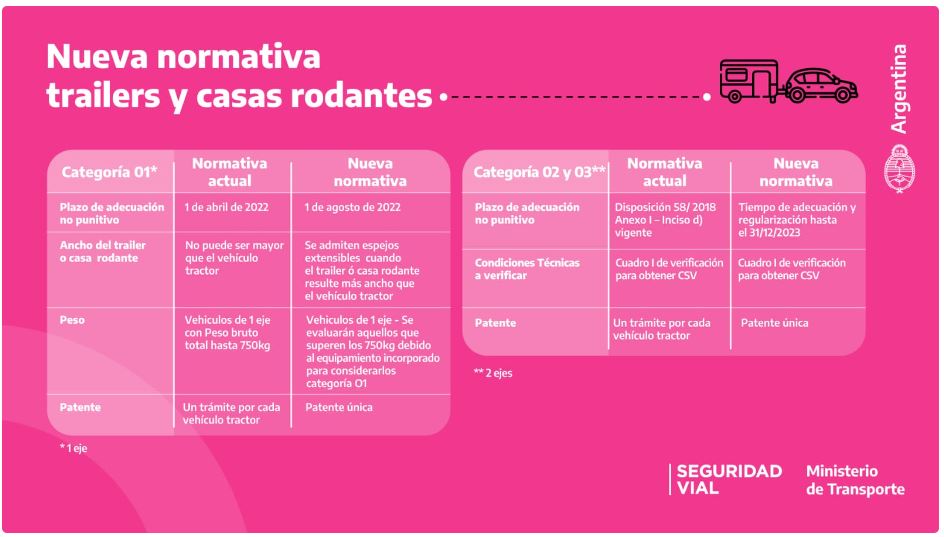 Cómo patentar casas rodantes