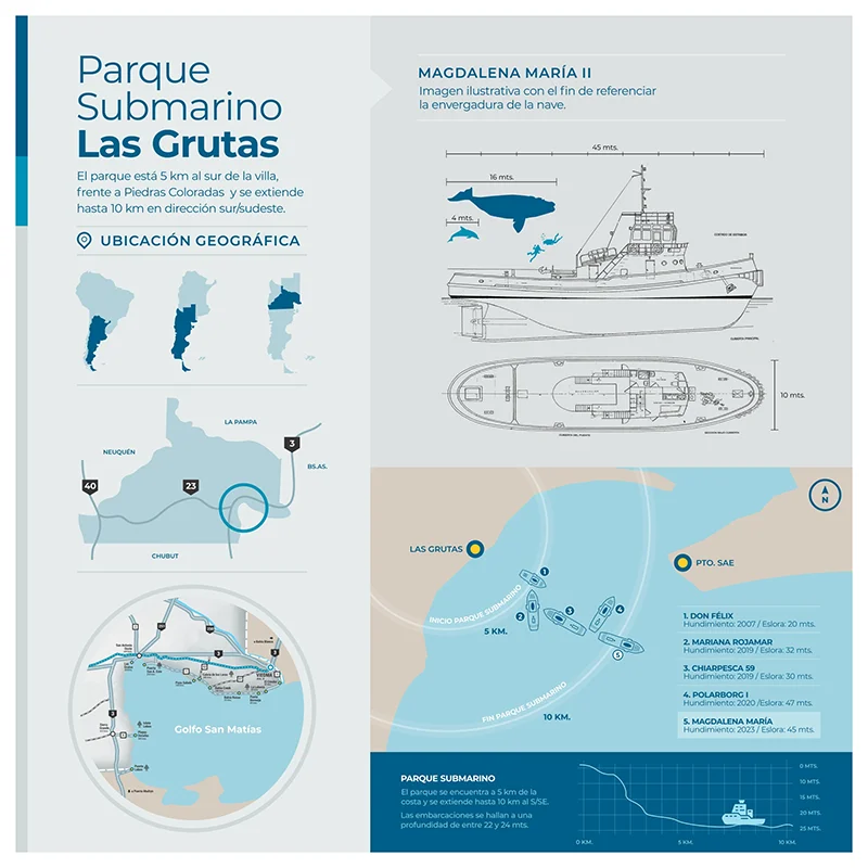Mapa barcos hundidos Parque Submarino Las Grutas