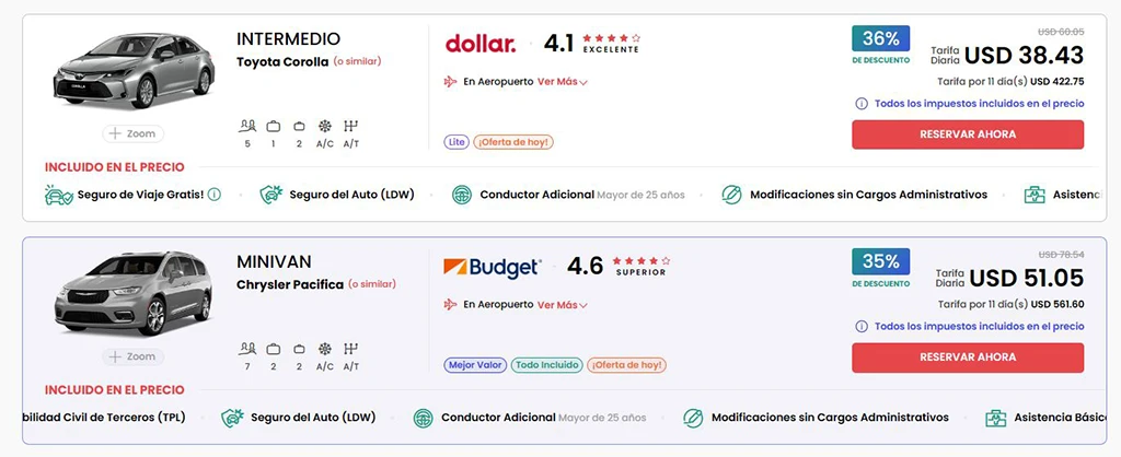 Miles Rent a Car Miami vs Uber análisis
