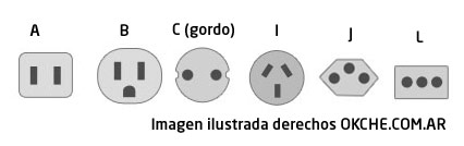 Enchufes en Chile, Brasil y Uruguay